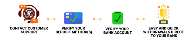 Withdrawal Steps 2.jpg